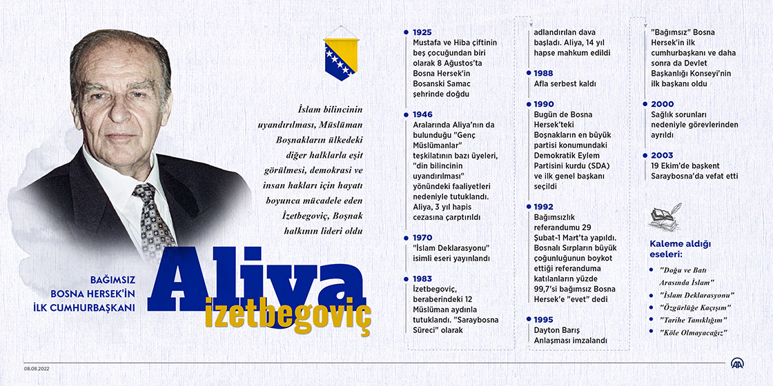 Bağımsız Bosna Hersek'in ilk cumhurbaşkanı: Aliya İzetbegoviç