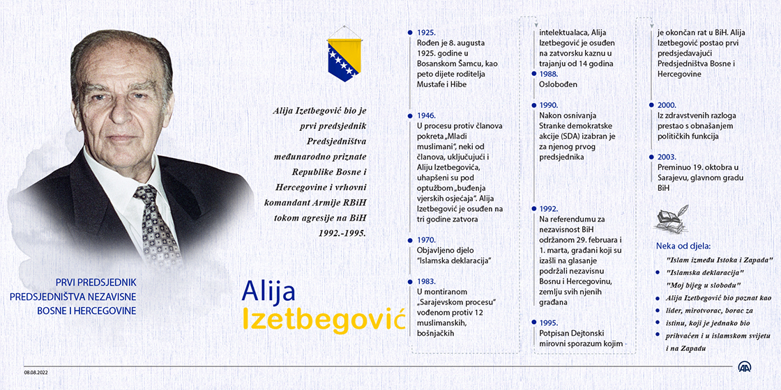 Danas se obilježava 97 godina od rođenja Alije Izetbegovića (1925.-2003.)