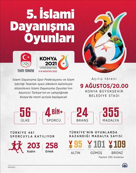 5. İslami Dayanışma Oyunları'nda 56 ülkeden 4 binden fazla sporcu yarışacak