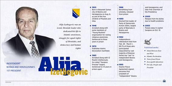 Alija Izetbegovic: Independent Bosnia and Herzegovina’s 1st president