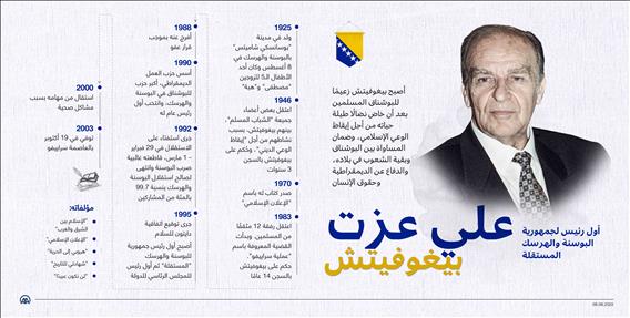 أول رئيس لجمهورية البوسنة والهرسك المستقلة.. علي عزت بيغوفيتش