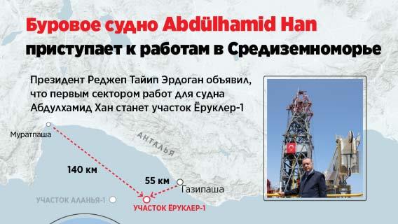 Буровое судно Abdülhamid Han приступает к работам в Средиземноморье