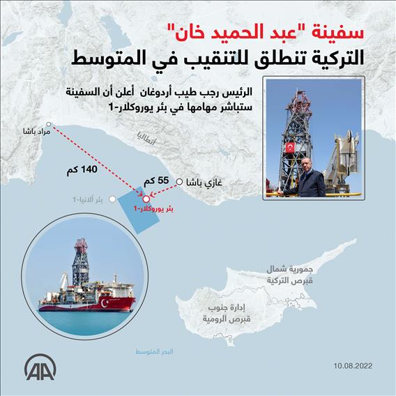 سفينة "عبد الحميد خان" التركية تنطلق للتنقيب في المتوسط