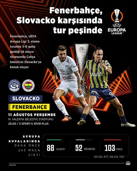Fenerbahçe, UEFA Avrupa Ligi 3. eleme turunun rövanşında Slovacko'ya konuk oluyor