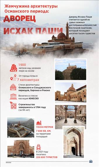 Жемчужина архитектуры Османского периода: Дворец Исхака Паши