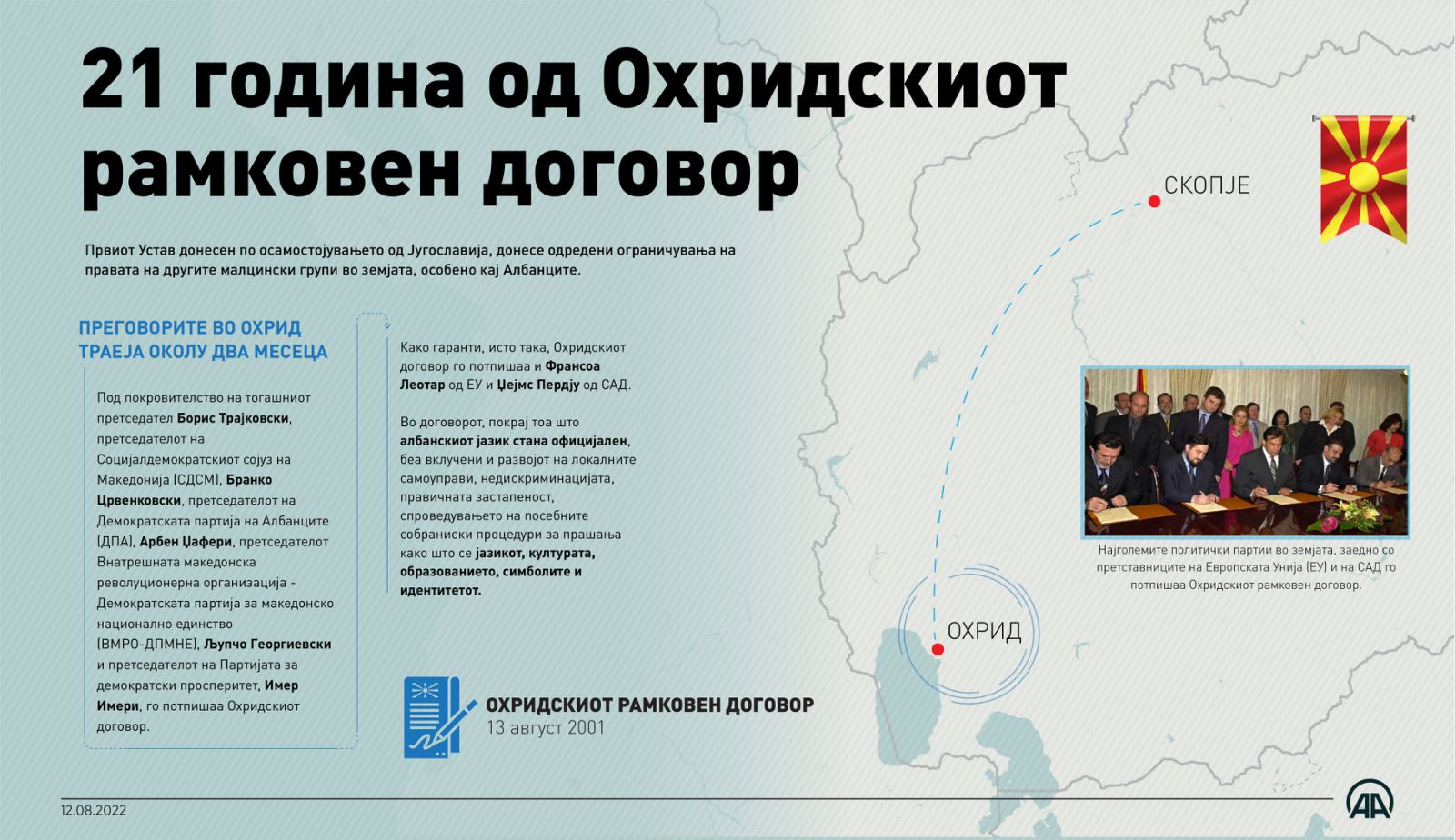 21 година од Охридскиот рамковен договор, кој стави крај на внатрешните превирања во Северна Македонија
