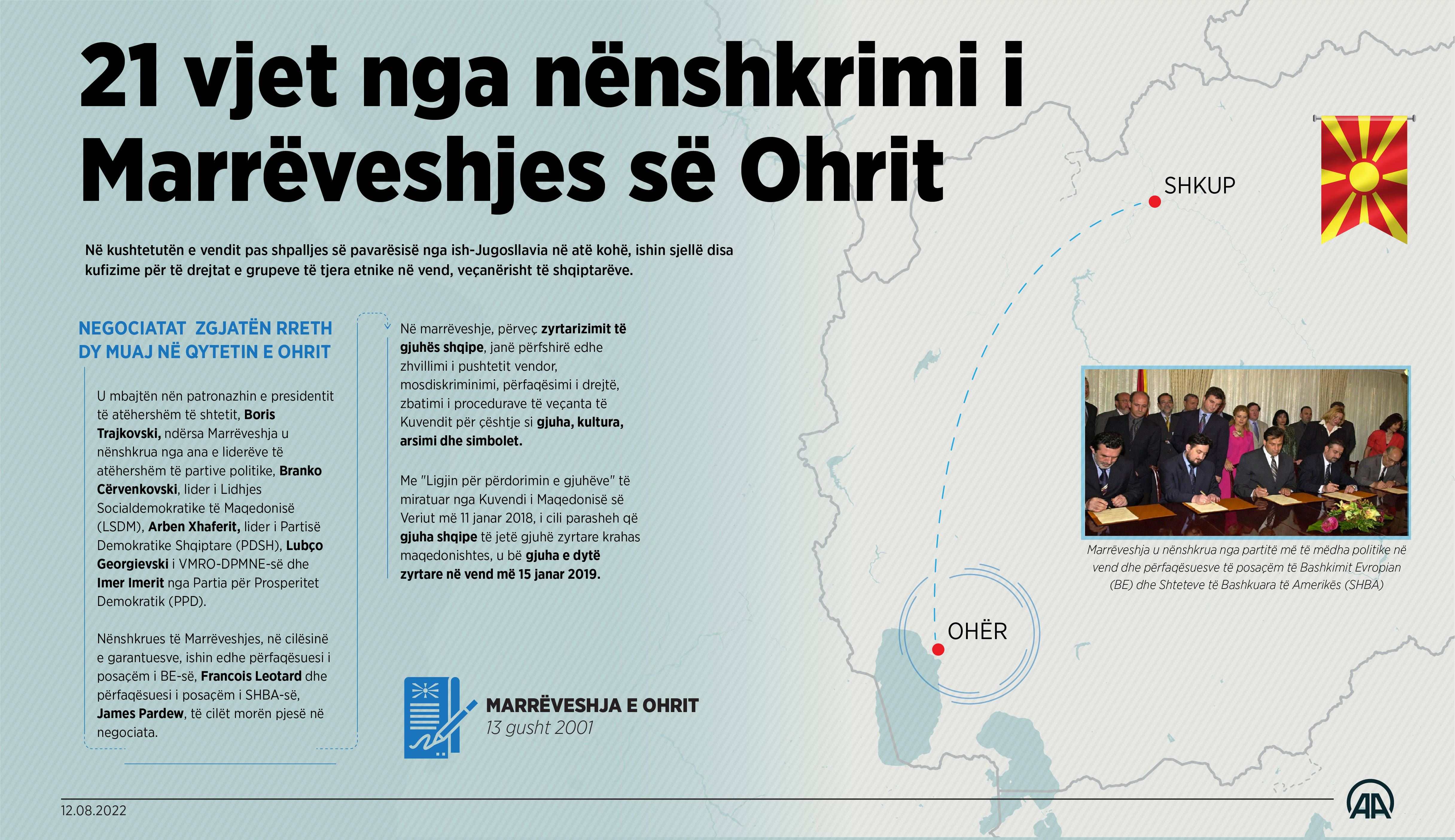 21 vjet nga nënshkrimi i Marrëveshjes së Ohrit