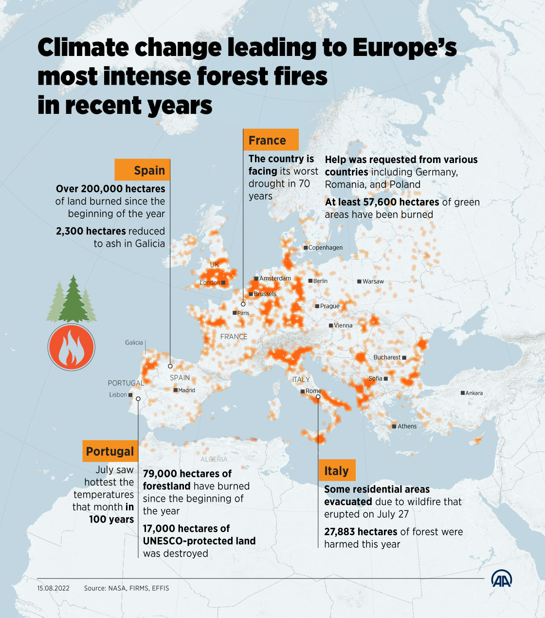 Climate change leading to Europe's most intense forest fires in recent years
