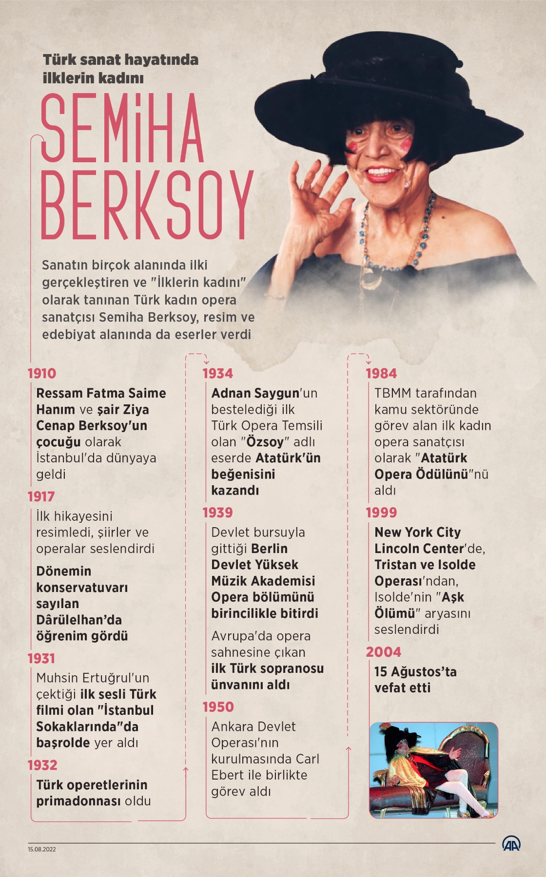 Türk sanat hayatında ilklerin kadını: Semiha Berksoy