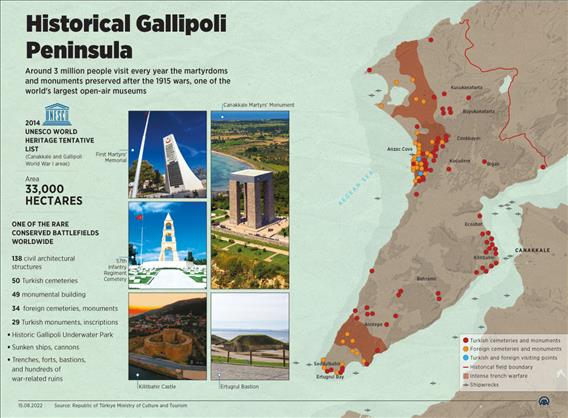 Historical Gallipoli Peninsula