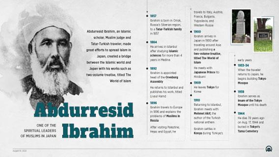 Abdurresid Ibrahim: One of the spırıtual leaders of muslıms in Japan