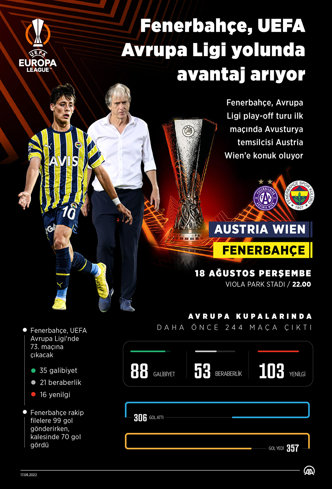 Fenerbahçe, UEFA Avrupa Ligi yolunda avantaj arıyor