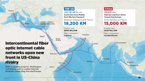Intercontinental fiber optic Internet cable networks open new front in US-China rivalry  