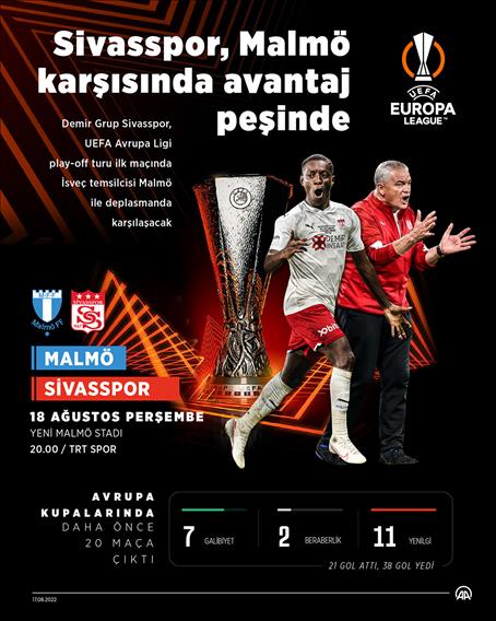 Sivasspor, Avrupa kupalarındaki 21. maçına çıkacak
