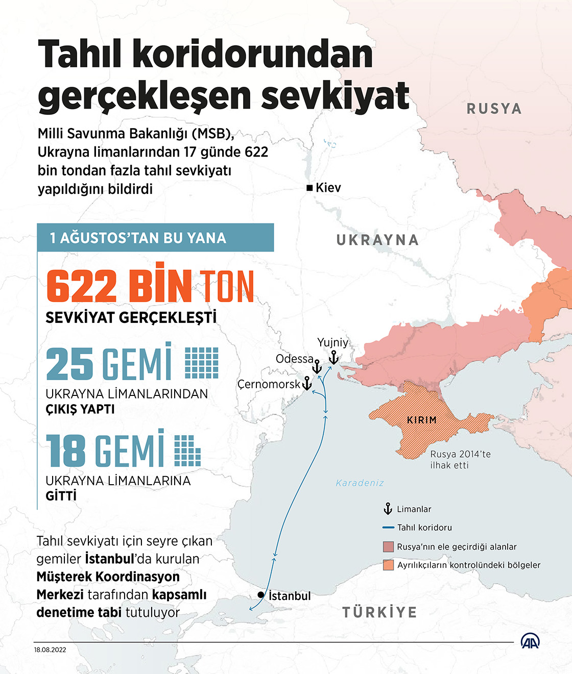 Tahıl koridorundan gerçekleşen sevkiyat