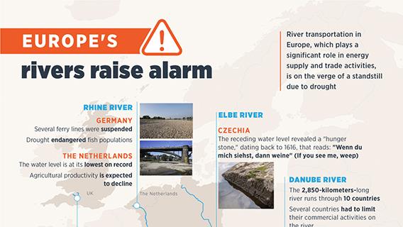 Europe's rivers raise alarm