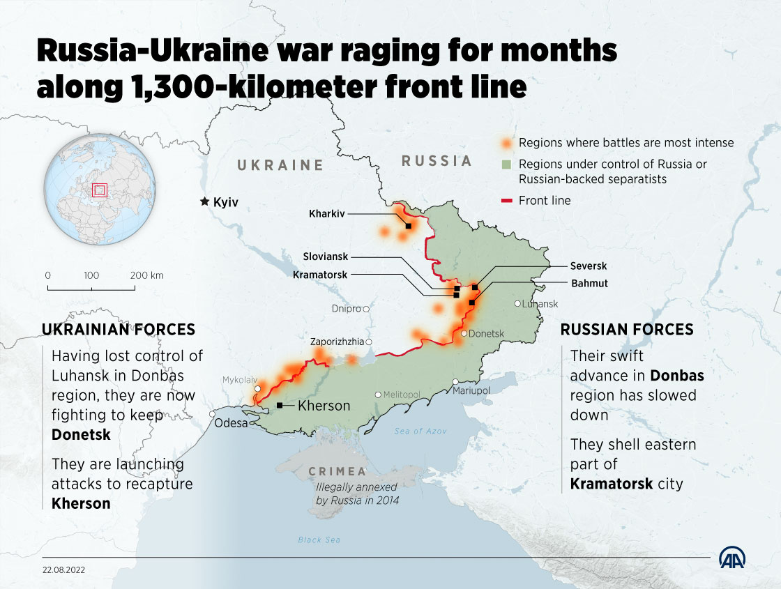 Russia-Ukraine war raging for months along 1,300-kilometer front line