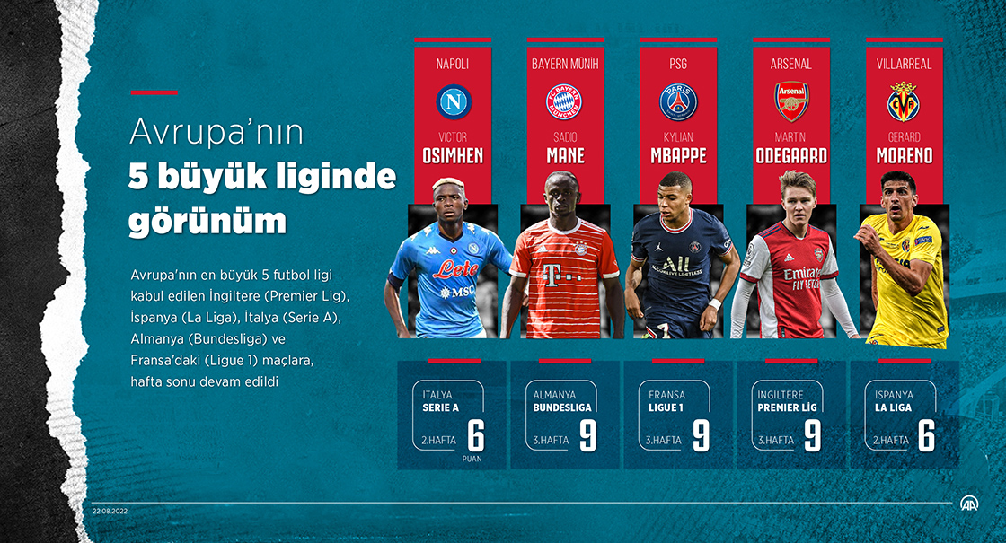 Avrupa'nın 5 büyük liginde görünüm