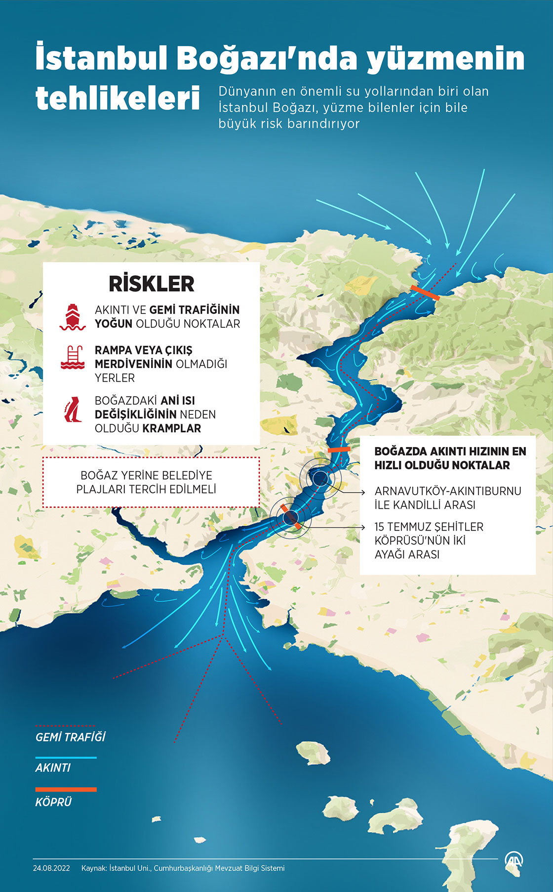 Boğaz'da yüzmekte "ısrar edenlere" can kurtaran tavsiyeler