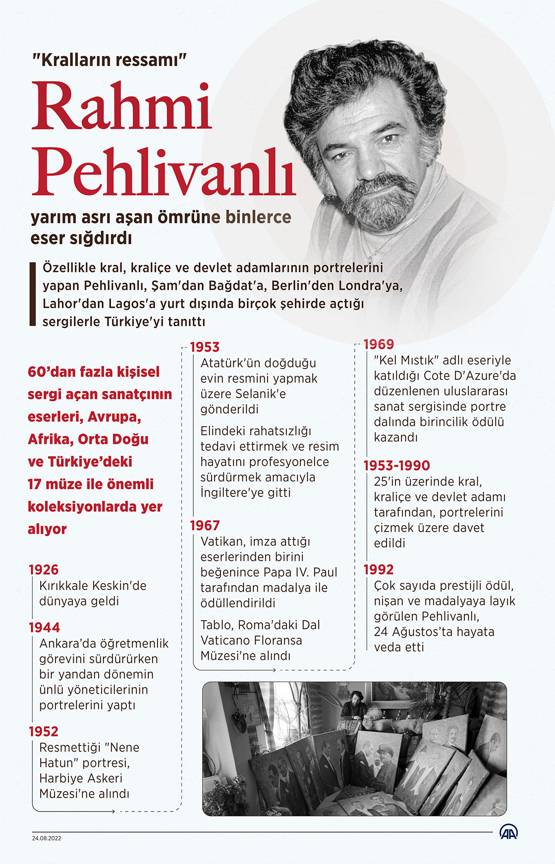 "Kralların ressamı" Rahmi Pehlivanlı, yarım asrı aşan ömrüne binlerce eser sığdırdı
