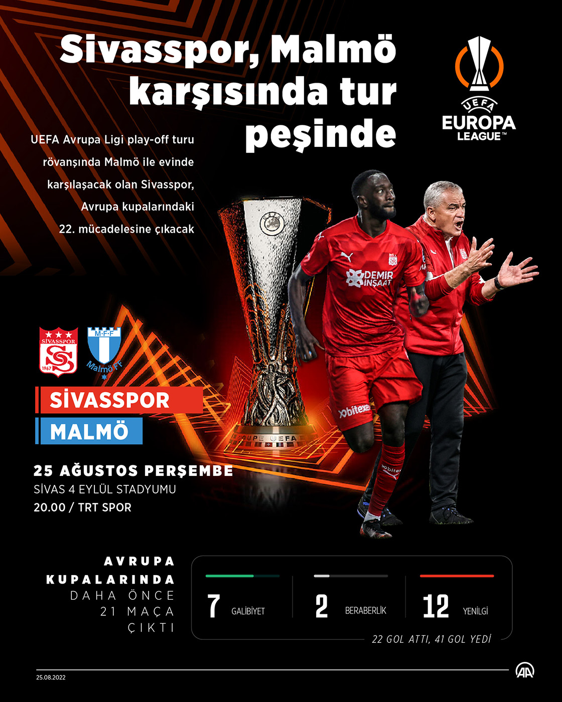 Sivasspor, Avrupa kupalarındaki 22. maçına çıkacak