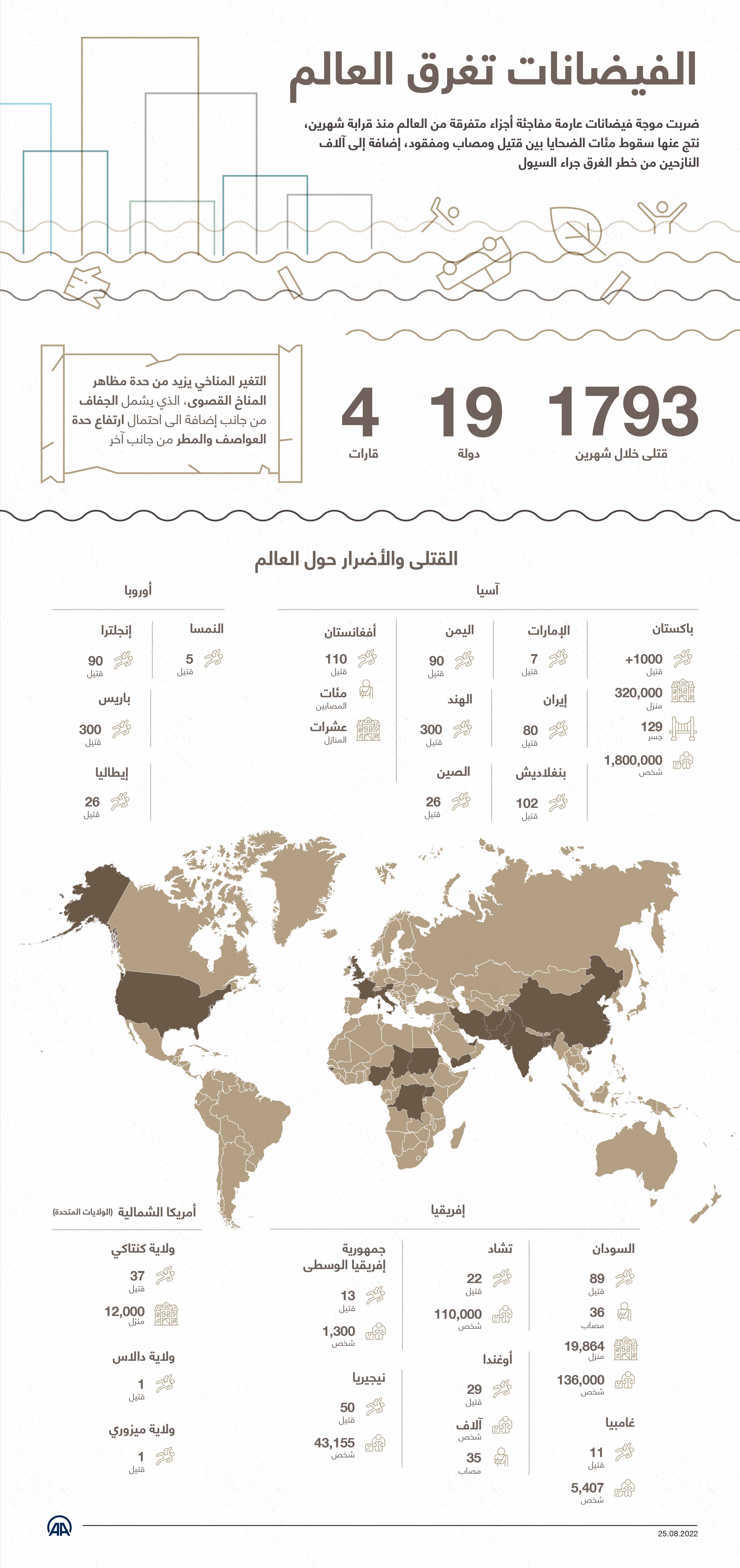 الفيضانات تغرق العالم