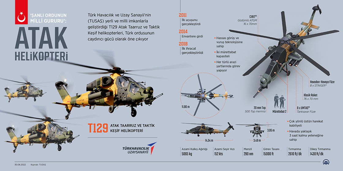Şanlı ordunun mili gururu: Atak helikopteri