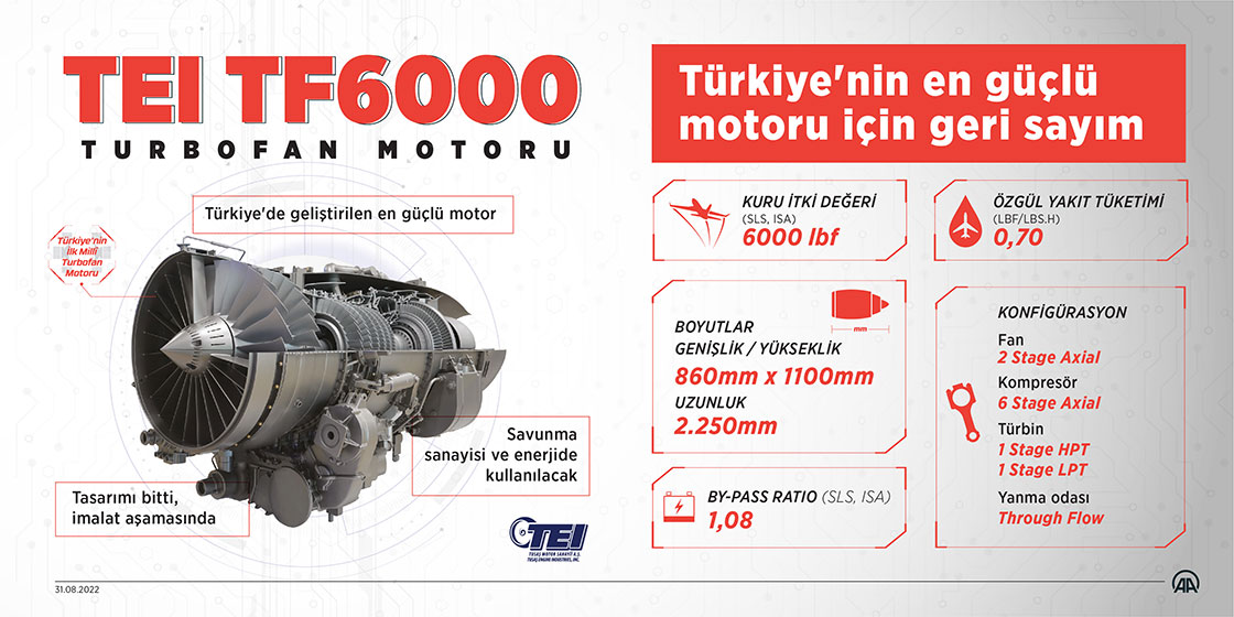 Türkiye'nin en güçlü motoru için geri sayım