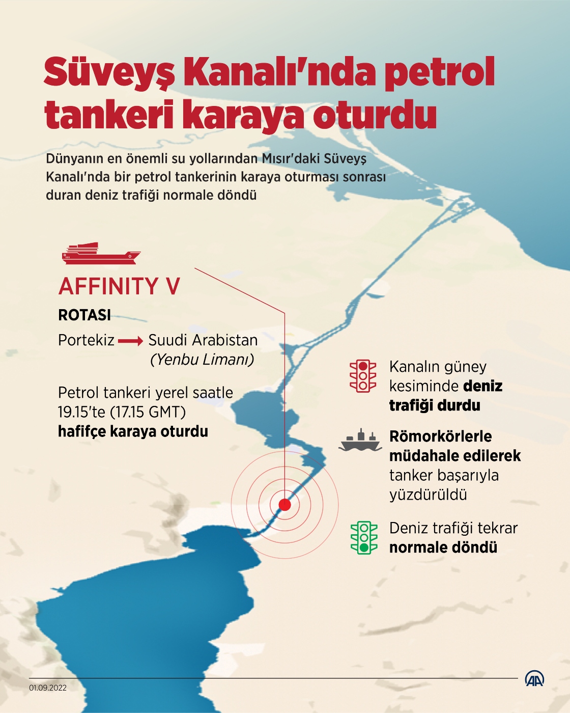 Süveyş Kanalı'nda petrol tankeri karaya oturdu