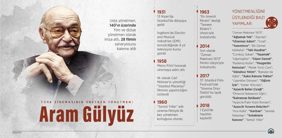 Türk sinemasının üretken yönetmeni Aram Gülyüz