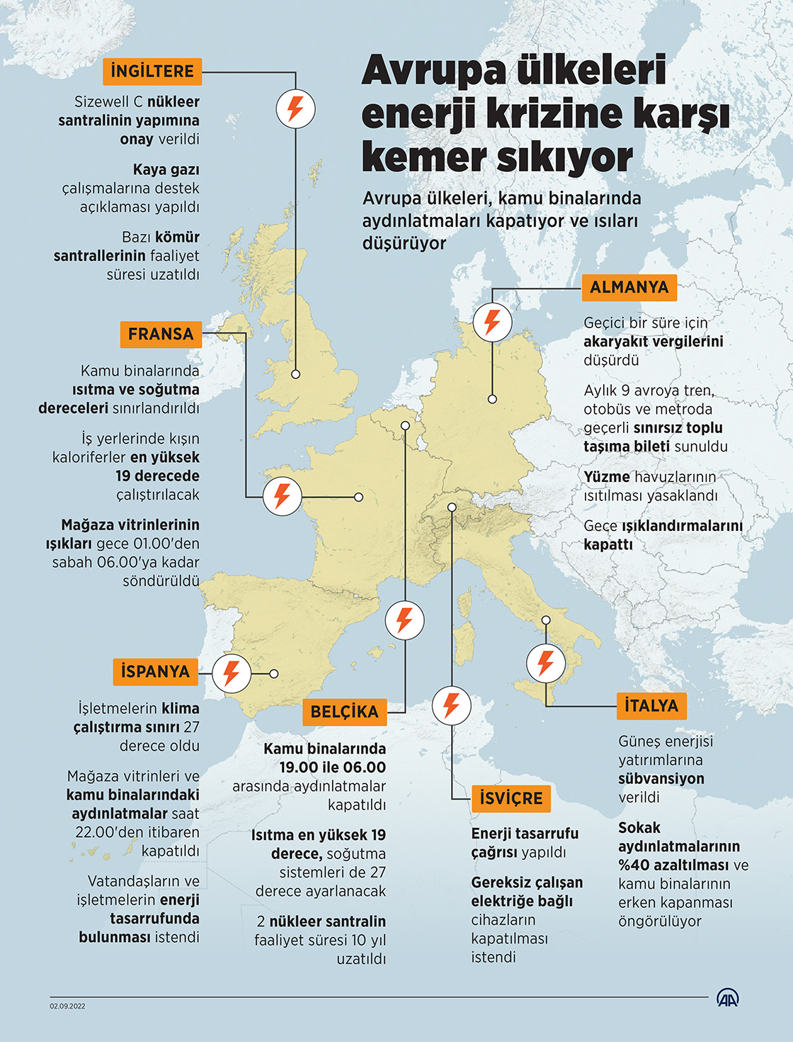 Avrupa ülkeleri enerji krizine karşı kemer sıkıyor