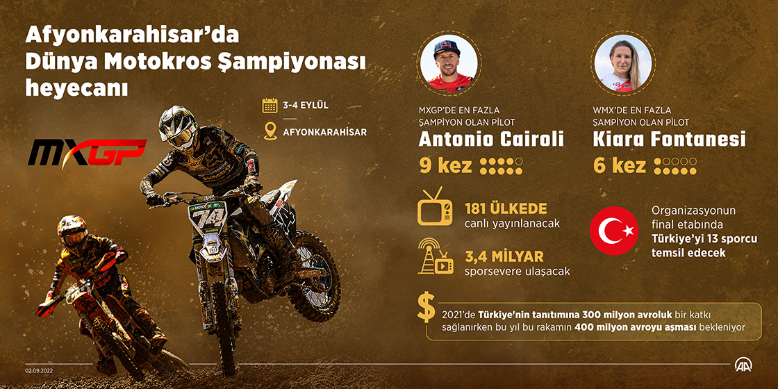 Afyonkarahisar’da Dünya Motokros Şampiyonası heyecanı