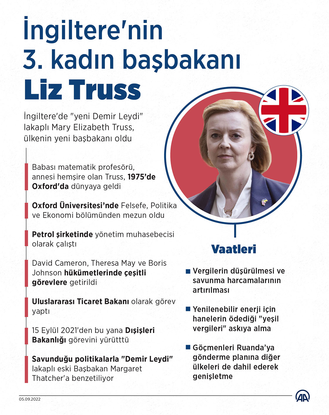 İngiltere'nin yeni "Demir Leydi"si Liz Truss, ülkenin 3. kadın başbakanı oldu