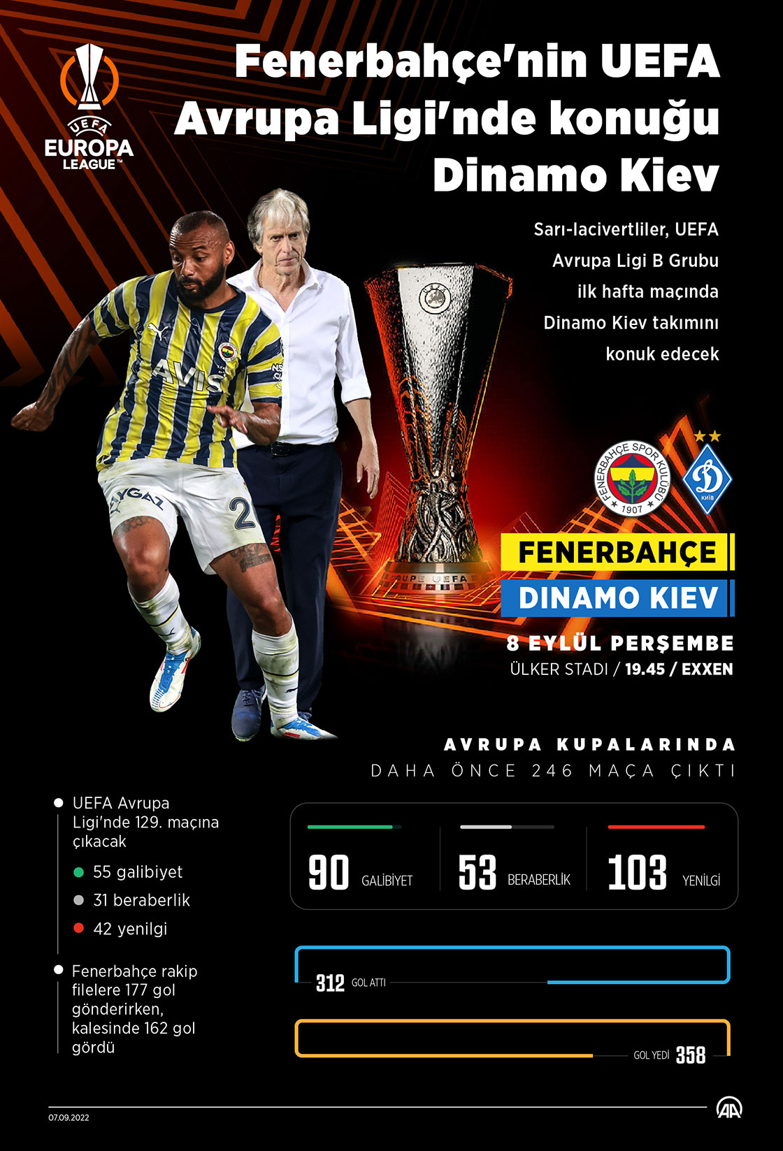 Fenerbahçe'nin UEFA Avrupa Ligi'nde konuğu Dinamo Kiev