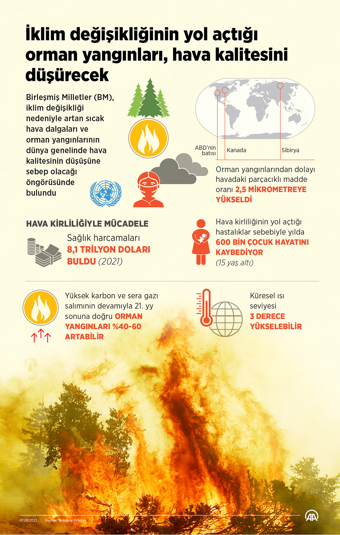 İklim değişikliğinin yol açtığı orman yangınları, hava kalitesini düşürecek