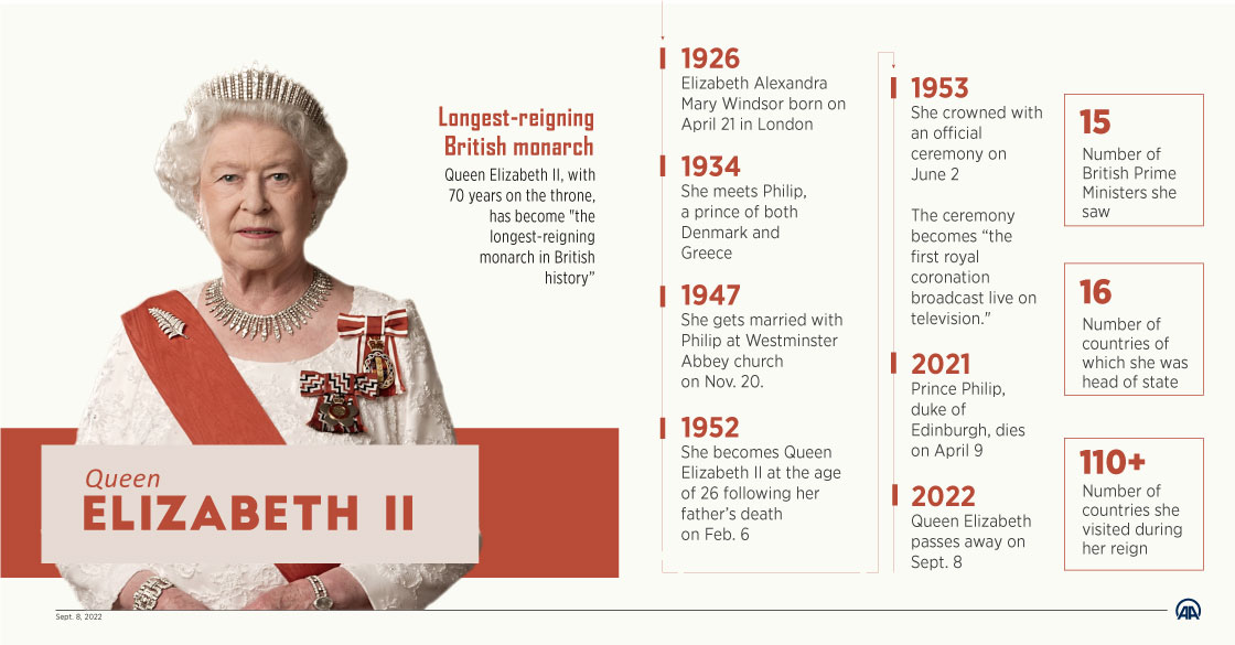 Queen Elizabeth II