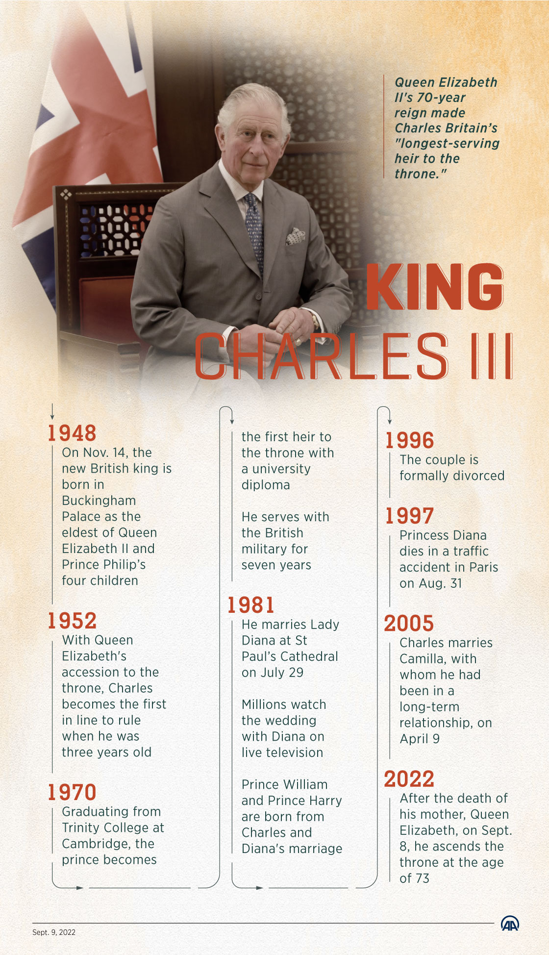 King Charles III