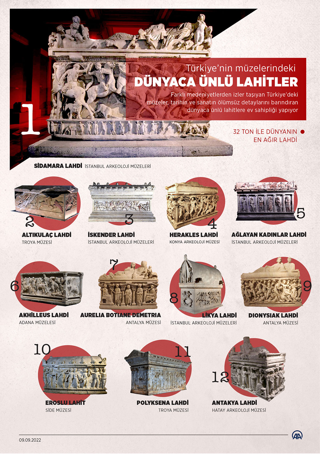 Türkiye’nin müzelerindeki dünyaca ünlü lahitler