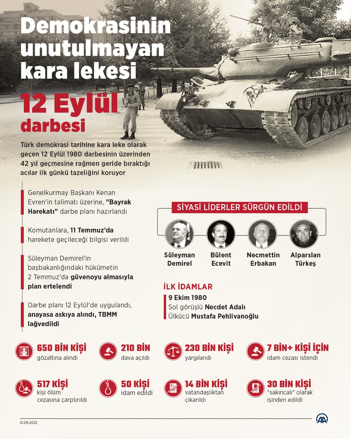 Demokrasinin unutulmayan kara lekesi: 12 Eylül darbesi