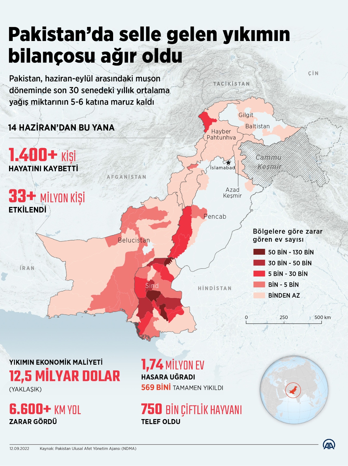 Pakistan’da selle gelen yıkımın bilançosu ağır oldu