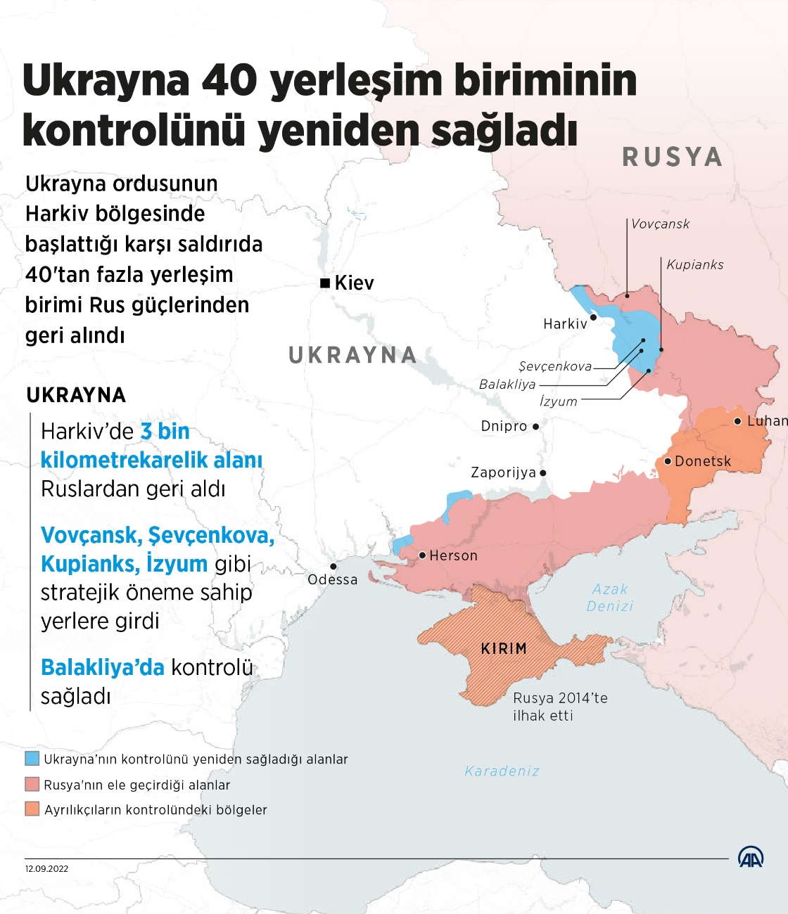 Ukrayna 40 yerleşim biriminin kontrolünü yeniden sağladı