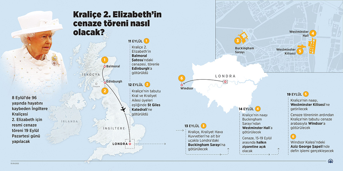 Kraliçe 2. Elizabeth’in cenaze töreni nasıl olacak?