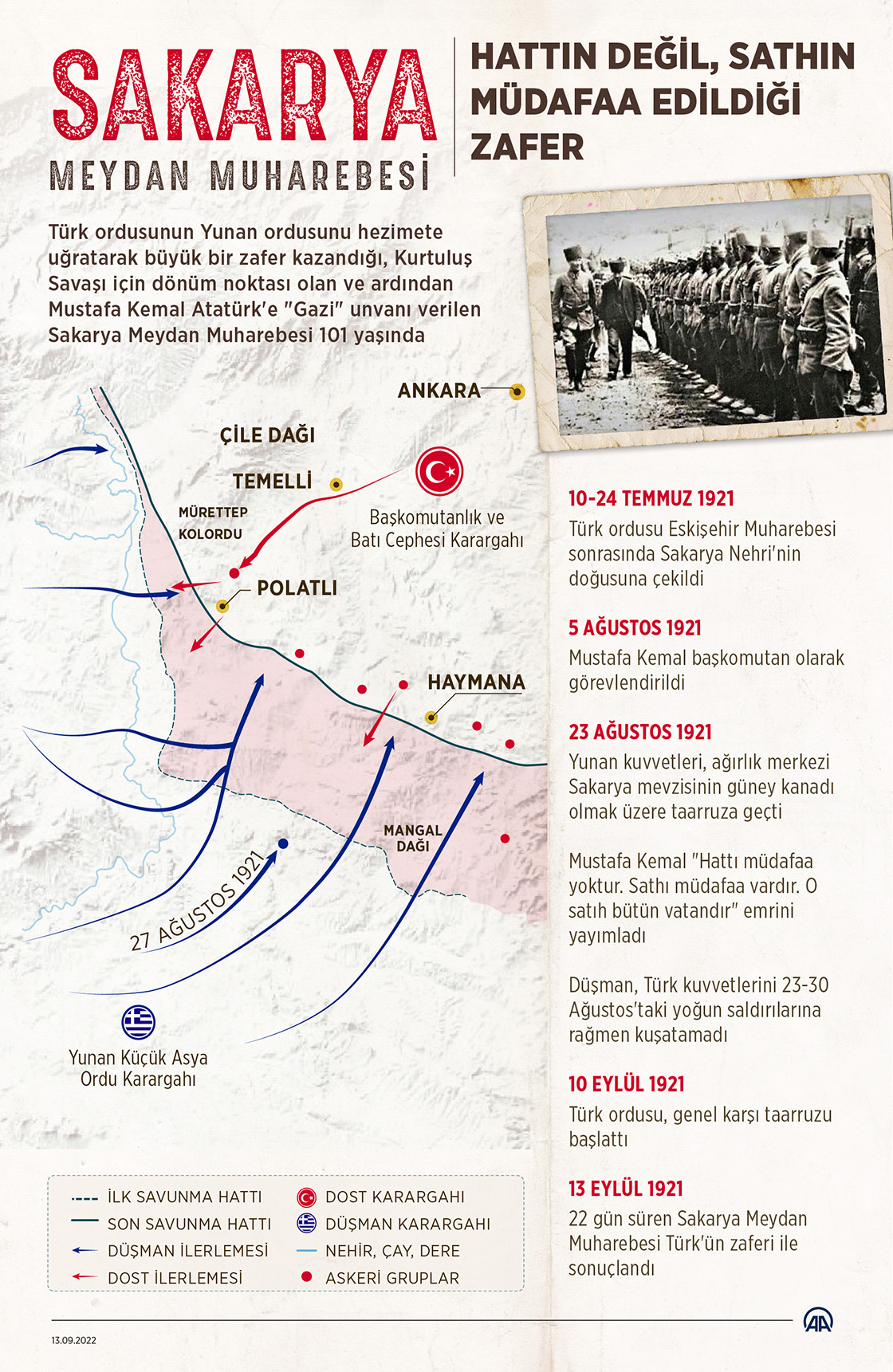 Bütün vatan sathının savunulmasının emredildiği Sakarya Muharebesi'nin üzerinden 101 yıl geçti