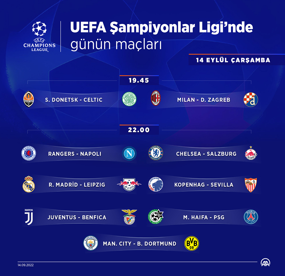 Nesine.com - 🔥 Süper Lig'de günün maçları 🔥 Bugün en gollü ...