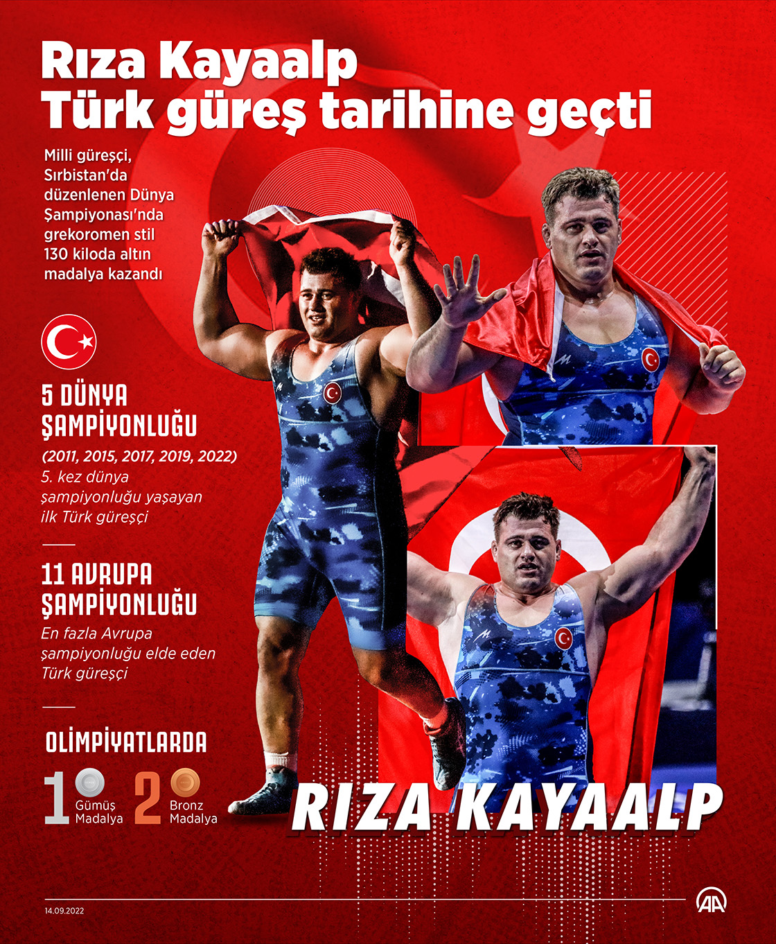 Rıza Kayaalp Türk güreş tarihine geçti
