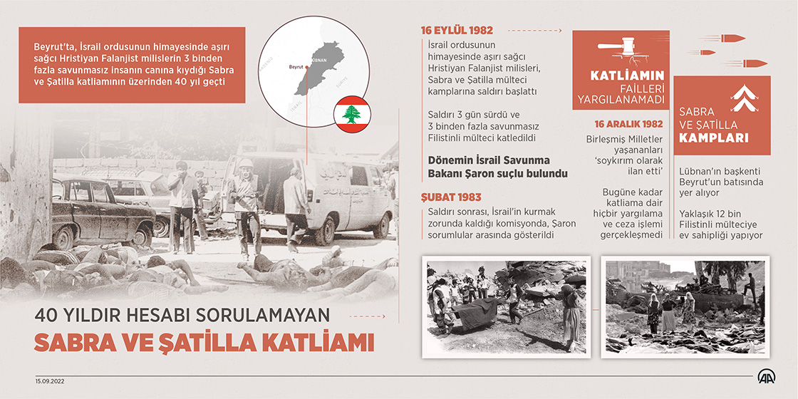 40 yıldır hesabı sorulamayan katliam: Sabra ve Şatilla