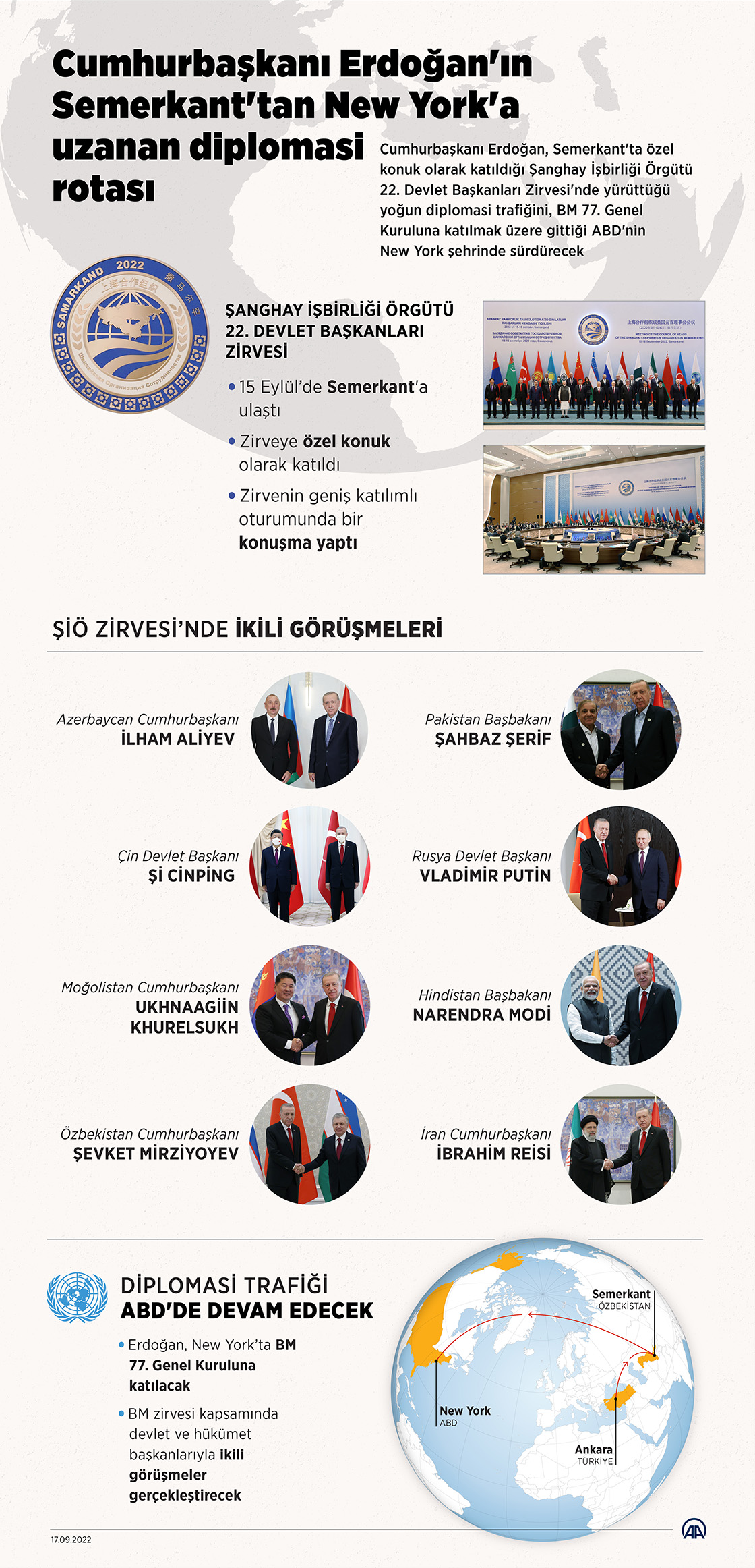 Cumhurbaşkanı Erdoğan'ın Semerkant'tan New York'a uzanan diplomasi rotası
