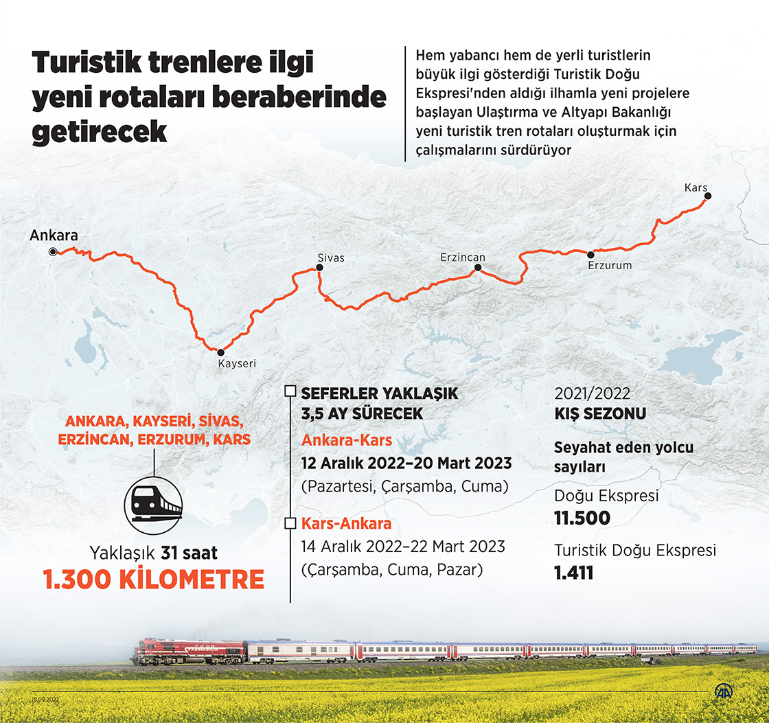 Turistik trenlere yerli ve yabancı ilgisi yeni rotaları beraberinde getirecek