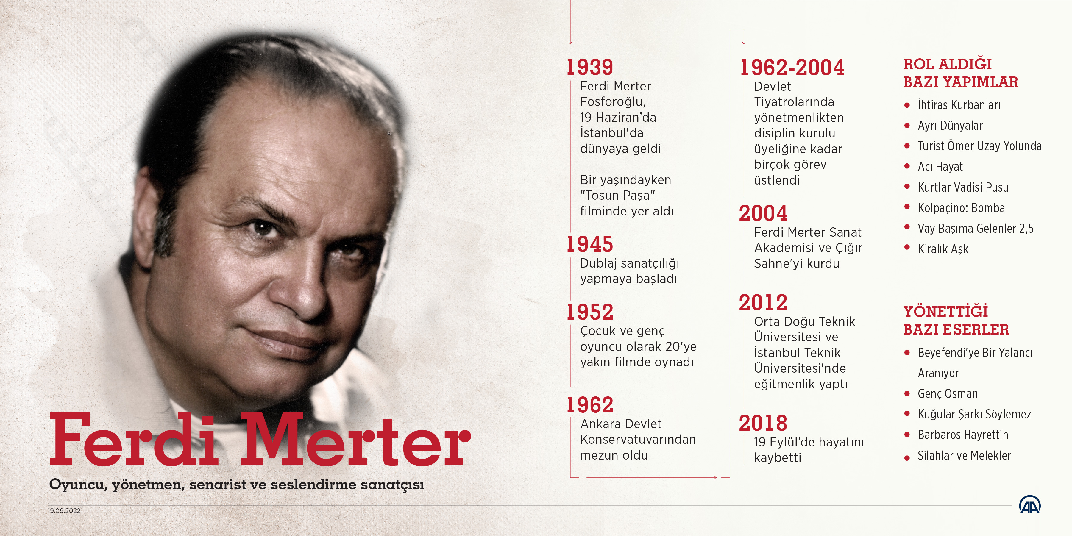 Oyuncu, yönetmen, senarist ve seslendirme sanatçısı: Ferdi Merter