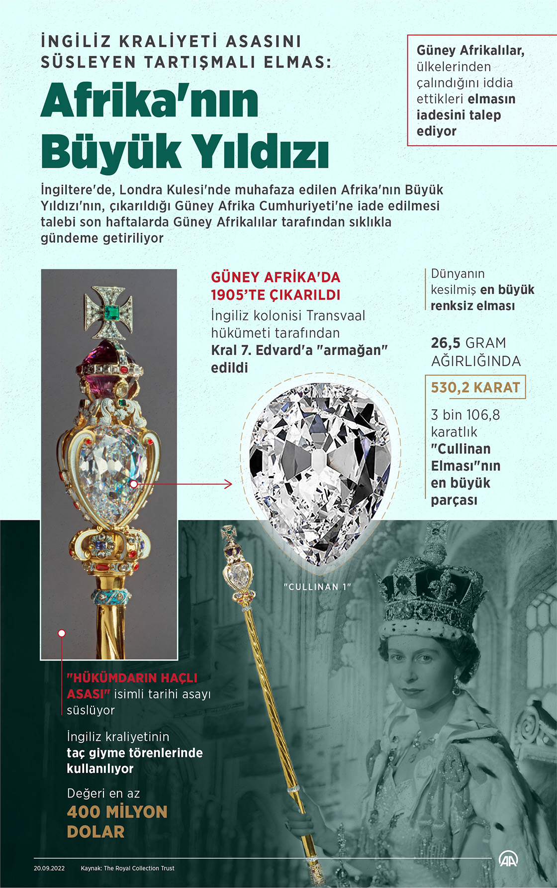 İngiliz Kraliyeti asasını süsleyen tartışmalı elmas: Afrika'nın Büyük Yıldızı